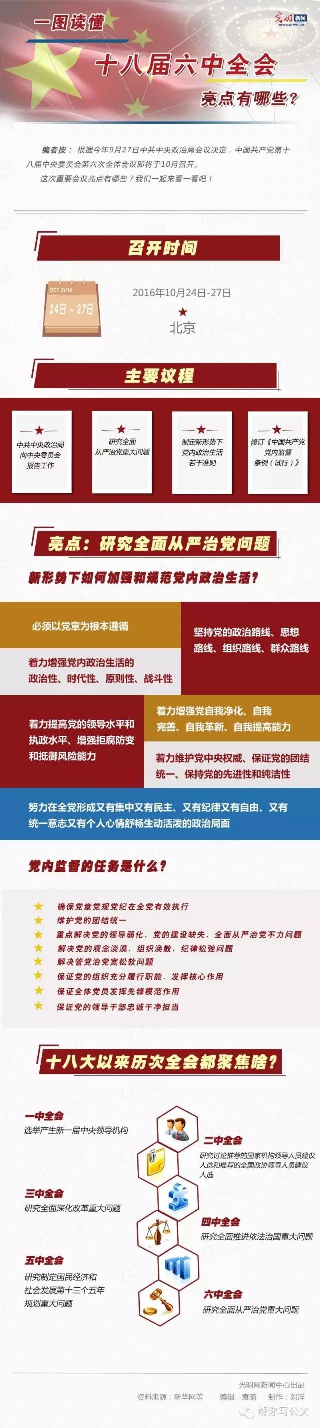 十八屆六中全會亮點有哪些？.jpg